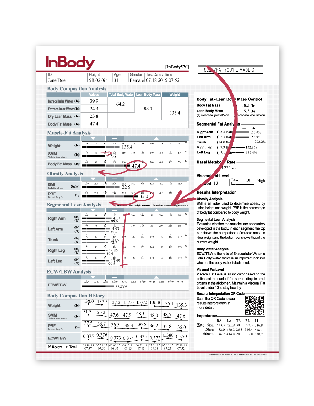 InBody 570 Body Composition Analysis