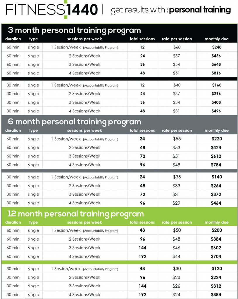Fitness 1440 Personal Training Pricesheet Fitness 1440 El Paso TX