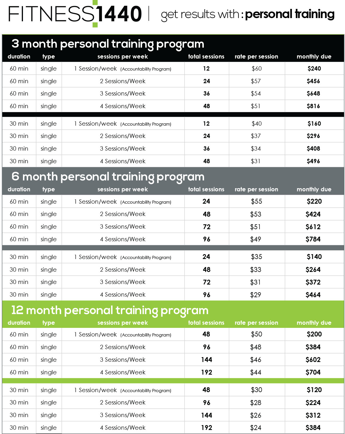 Personal Training Pricing Sheet Template