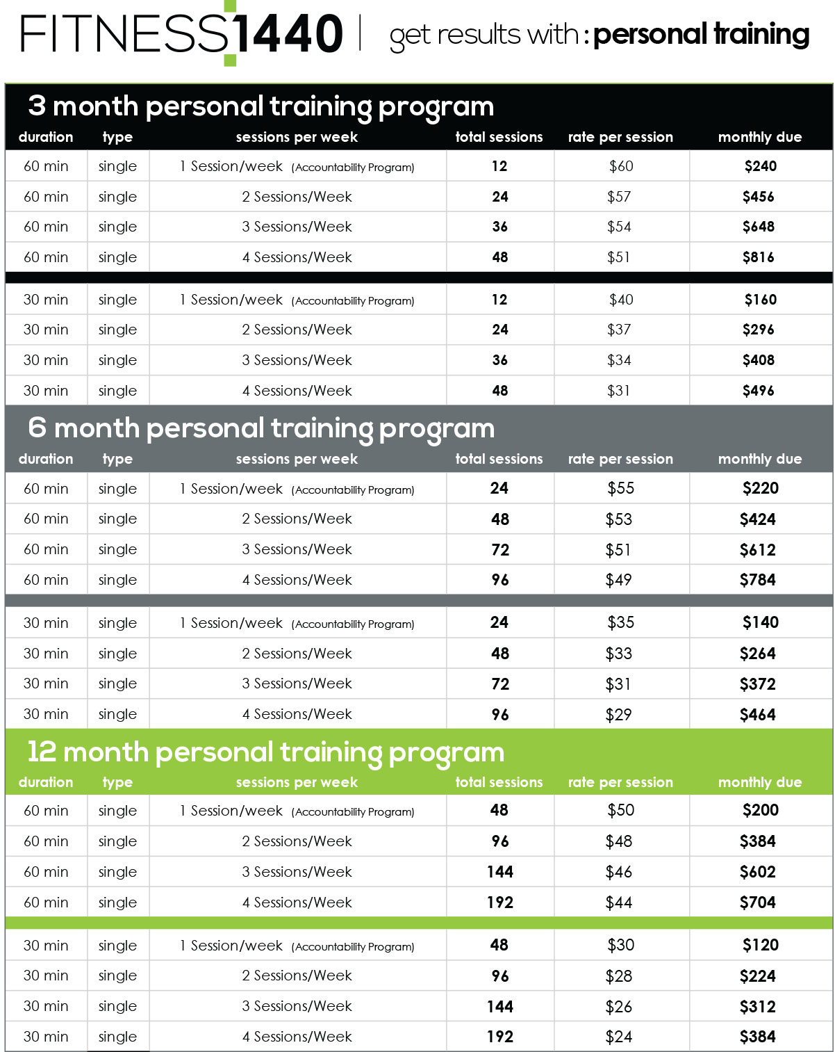 Fitness 1440 Personal Training Pricesheet Fitness 1440 El Paso TX