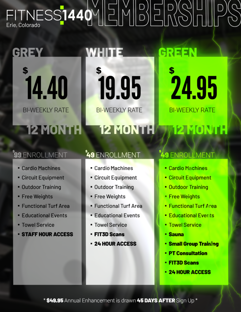 Memberships Fitness 1440